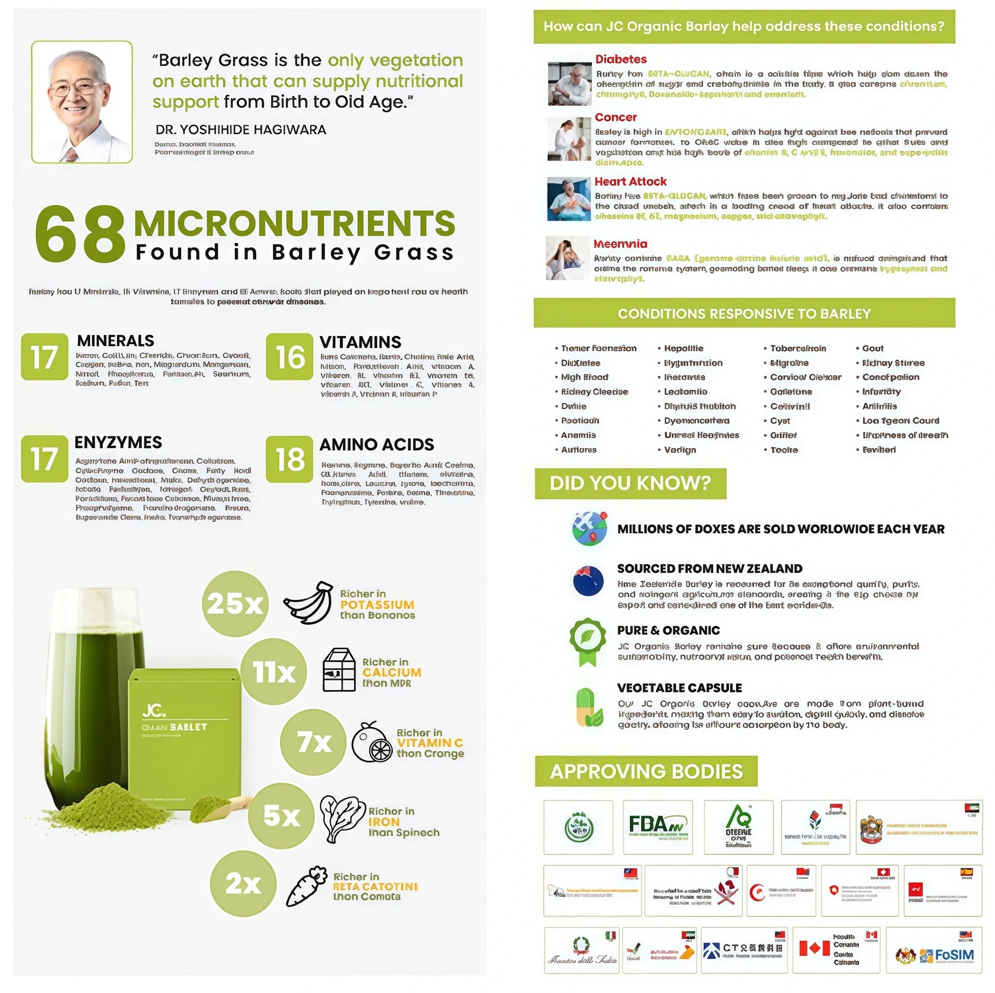 Infographic about barley grass benefits and nutritional content with various logos and text.